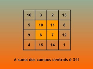 16 3 2 13
5 10 11 8
9 6 7 12
4 15 14 1
A suma dos campos centrais é 34!
 