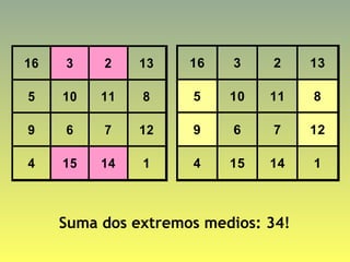 16 3 2 13
5 10 11 8
9 6 7 12
4 15 14 1
Suma dos extremos medios: 34!
16 3 2 13
5 10 11 8
9 6 7 12
4 15 14 1
 