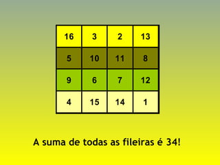 16 3 2 13
5 10 11 8
9 6 7 12
4 15 14 1
A suma de todas as fileiras é 34!
 
