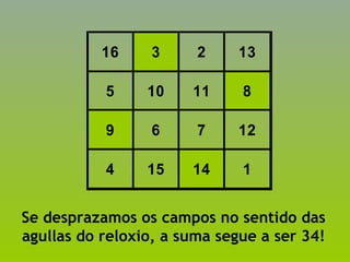16 3 2 13
5 10 11 8
9 6 7 12
4 15 14 1
Se desprazamos os campos no sentido das
agullas do reloxio, a suma segue a ser 34!
 