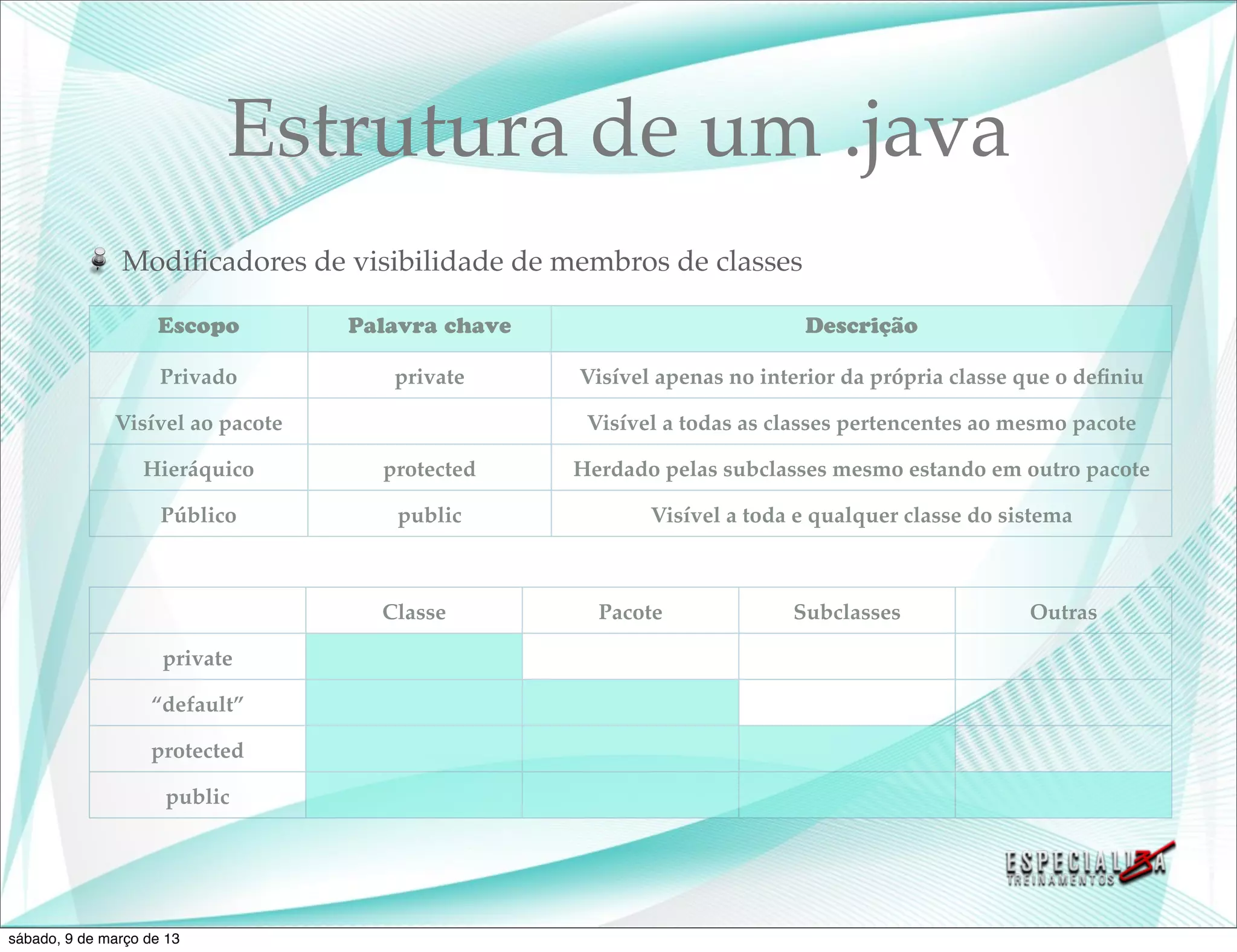 Estrutura de um .java
               Modiﬁcadores de visibilidade de membros de classes

                    Escopo        Palavra chave                         Descrição

                     Privado         private      Visível apenas no interior da própria classe que o deﬁniu

              Visível ao pacote                    Visível a todas as classes pertencentes ao mesmo pacote

                  Hieráquico        protected     Herdado pelas subclasses mesmo estando em outro pacote

                     Público         public              Visível a toda e qualquer classe do sistema



                                    Classe          Pacote             Subclasses              Outras

                     private

                   “default”

                   protected

                      public




sábado, 9 de março de 13
 