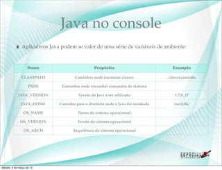 Java no console
               Aplicativos Java podem se valer de uma série de variáveis de ambiente:



                    Nome                         Propósito                           Exemplo

               CLASSPATH              Caminhos onde encontrar classes              .:/novo/caminho

                    PATH       Caminhos onde encontrar comandos do sistema

            JAVA_VERSION                Versão do Java a ser utilizada                1.7.0_17

               JAVA_HOME      Caminho para o diretório onde o Java foi instalado      /usr/jdk/

                OS_NAME                 Nome do sistema operacional

              OS_VERSION                Versão do sistema operacional

                 OS_ARCH             Arquitetura do sistema operacional




sábado, 9 de março de 13
 