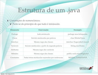 Estrutura de um .java
               Convenções de nomenclatura:
                 Parte-se do princípio de que tudo é minúsculo.

                 Elemento                        Convenção                                Exemplo

                   Package                     tudo minúsculo                      package meu.belopacote;

                    Classe             Iniciais maiúsculas por palavra                class MinhaClasse

                  Interface                Mesma regra das classes                interface NegocinhoCoisavel

                  Variáveis     Iniciais maiúsculas a partir da segunda palavra        String meuNome;

                  Atributos               Mesma regra das variáveis

                  Métodos                  Mesma regra das classes                public void coisarNegocio()

                 Constantes    Todas letras maiúsculas separadas por underscore     MINHA_CONSTANTE




sábado, 9 de março de 13
 