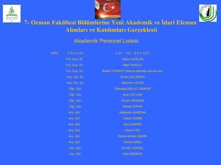 7- Orman Fakültesi Bölümlerine Yeni Akademik ve İdari Eleman
Alımları ve Katılımları Gerçekleşti
SIRA Ü N V A N I A D I V E S O Y A D I
Yrd. Doç. Dr. Sadık ÇAĞLAR
Yrd. Doç. Dr. Hilal TURGUT
Yrd. Doç. Dr. Bülent TURGUT (Atama işlemleri devam ed.)
Arş. Gör. Dr. Erhan ÇALIŞKAN
Arş. Gör. Dr. Mehmet YAVUZ
Öğr. Gör. Fatmagül BOLAT DENERİ
Öğr. Gör. Şule CEYLAN
Öğr. Gör. Emrah PEŞMAN
Öğr. Gör. Mürşit TUFAN
Arş. Gör. Selahattin BARDAK
Arş. Gör. Hakan SANRI
Arş. Gör. Davut BAKIR
Arş. Gör. Hüsnü YEL
Arş. Gör. Abdurrahman ŞAHİN
Arş. Gör. Ahmet MIHLI
Arş. Gör. Emrah YÜKSEL
Arş. Gör. Ufuk DEMİRCİ
Akademik Personel Listesi
 