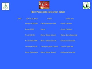 İdari Personele katılanlar listesi
SIRA ADI VE SOYADI Görevi Görev Yeri
Necdet ÜÇDEMİR Fakülte Sekreter Vekili Orman Fakültesi
Emrah EREZ Memur Orman Fakültesi
M. Ali GÜVEN Memur (Bizde Görevli) Öğr.İşl. Daire.Başkanlığı
M. Ali GüNAYDIN Memur (Bizde Görevli) Kütüphane Daire Bşk.
Levent AKALTUN Teknisyen (Bizde Görevli) Yapı İşl. Daire Bşk.
Öznur ÇAKMAKÇI Memur (Bizde Görevli) Kütüphane Daire Bşk.
 