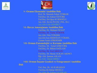 V- Orman Ekonomisi Anabilim Dalı
Prof. Dr. Mustafa Fehmi TÜRKER
Yrd.Doç. Dr.Atakan ÖZTÜRK
Yrd.Doç. Dr.Oğuz KURDOĞLU
Arş. Gör. Sevim İNANÇ (Trb., Dr.)
Arş. Gör.Ufuk DEMİRCİ
VI- Havza Amenajmanı Anabilim Dalı
Yrd.Doç. Dr. Mehmet ÖZALP
Yrd.Doç. Dr. Turan YÜKSEK
Arş. Gör. Filiz YÜKSEK
Arş.Gör.Esin ERDOĞAN YÜKSEL
Uzman Faruk GÖKDEMİR
VII- Orman Entomolojisi ve Koruma Anabilim Dalı
Yrd.Doç. Dr. Temel GÖKTÜRK
Yrd.Doç. Dr. Bülent SAĞLAM
Yrd.Doç. Dr. Erol AKKUZU
Yrd.Doç. Dr. Hazan ALKAN AKINCI
Öğr. Gör. Şennan ASLAN
Arş. Gör. Ahmet MIHLI
VIII- Orman İnşaatı Geodezi ve Fotogrametri Anabilim
Dalı
Yrd. Doç. Dr. Ali KARAMAN
Yrd.Doç.Dr.Habip EROĞLU
 
