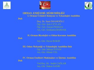 ORMAN ENDÜSTRİ MÜHENDİSLİĞİ
I. Orman Ürünleri Kimyası ve Teknolojisi Anabilim
Dalı
Doç. Dr. Sami İMAMOĞLU
Öğr. Gör. Şule CEYLAN
Ögr. Gör. Emrah PEŞMAN
Arş. Gör. Selahattin BARDAK
II. Orman Biyolojisi ve Odun Koruma Anabilim
Dalı
Arş. Gör. Davut BAKIR
III. Odun Mekaniği ve Teknolojisi Anabilim Dalı
Öğr. Gör. Mürşit TUFAN
Arş. Gör. Hüsnü YEL
IV. Orman Endüstri Makinaları ve İşletme Anabilim
Dalı
Yrd.Doç. Dr. Sadık ÇAĞLAR
Arş. Gör. Hakan SANRI
 