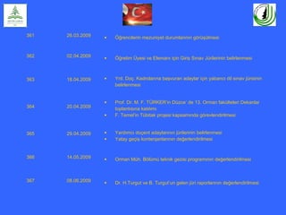 361 26.03.2009 • Öğrencilerin mezuniyet durumlarının görüşülmesi
362 02.04.2009 • Öğretim Üyesi ve Elemanı için Giriş Sınav Jürilerinin belirlenmesi
363 18.04.2009 • Yrd. Doç. Kadrolarına başvuran adaylar için yabancı dil sınav jürisinin
belirlenmesi
364 20.04.2009
• Prof. Dr. M. F. TÜRKER’in Düzce’ de 13. Orman fakülteleri Dekanlar
toplantısına katılımı
• F. Temel’in Tübitak projesi kapsamında görevlendirilmesi
365 29.04.2009 • Yardımcı doçent adaylarının jürilerinin belirlenmesi
• Yatay geçiş kontenjanlarının değerlendirilmesi
366 14.05.2009 • Orman Müh. Bölümü teknik gezisi programının değerlendirilmesi
367 08.06.2009 • Dr. H.Turgut ve B. Turgut’un gelen jüri raporlarının değerlendirilmesi
 