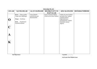 YILLIK PLAN
AYLAR       KAVRAMLAR            ALAN GEZĠLERĠ BELĠRLĠ GÜN VE                         AĠLE KATILIMI                 DEĞERLENDĠRME
                                                  HAFTALAR
         Boyut : Daire çember    Varsa Elektrik       Enerji Tasarrufu Haftası       Aileler ile yarıyıl tatiline
         Üçgen kare dikdörtgen   santrallerine gezi   (Ocak ayının ikinci haftası)   girmeden önce toplantı
                                 düzenlenebilir.                                     yapılarak dönem
         Duygu : Korkmuş                                                             değerlendirmesi
O        Renk   : Siyah beyaz
                                                                                     gerçekleştirilir Yapılan
                                                                                     etkinlikler ailelere
         Karanlık-aydınlık                                                           dağıtılır


C

A

K


    Sınıf Öğretmeni:                                                                     Uygundur … / … / …

                                                                                         Adı Soyadı Okul Müdürü imza:
 