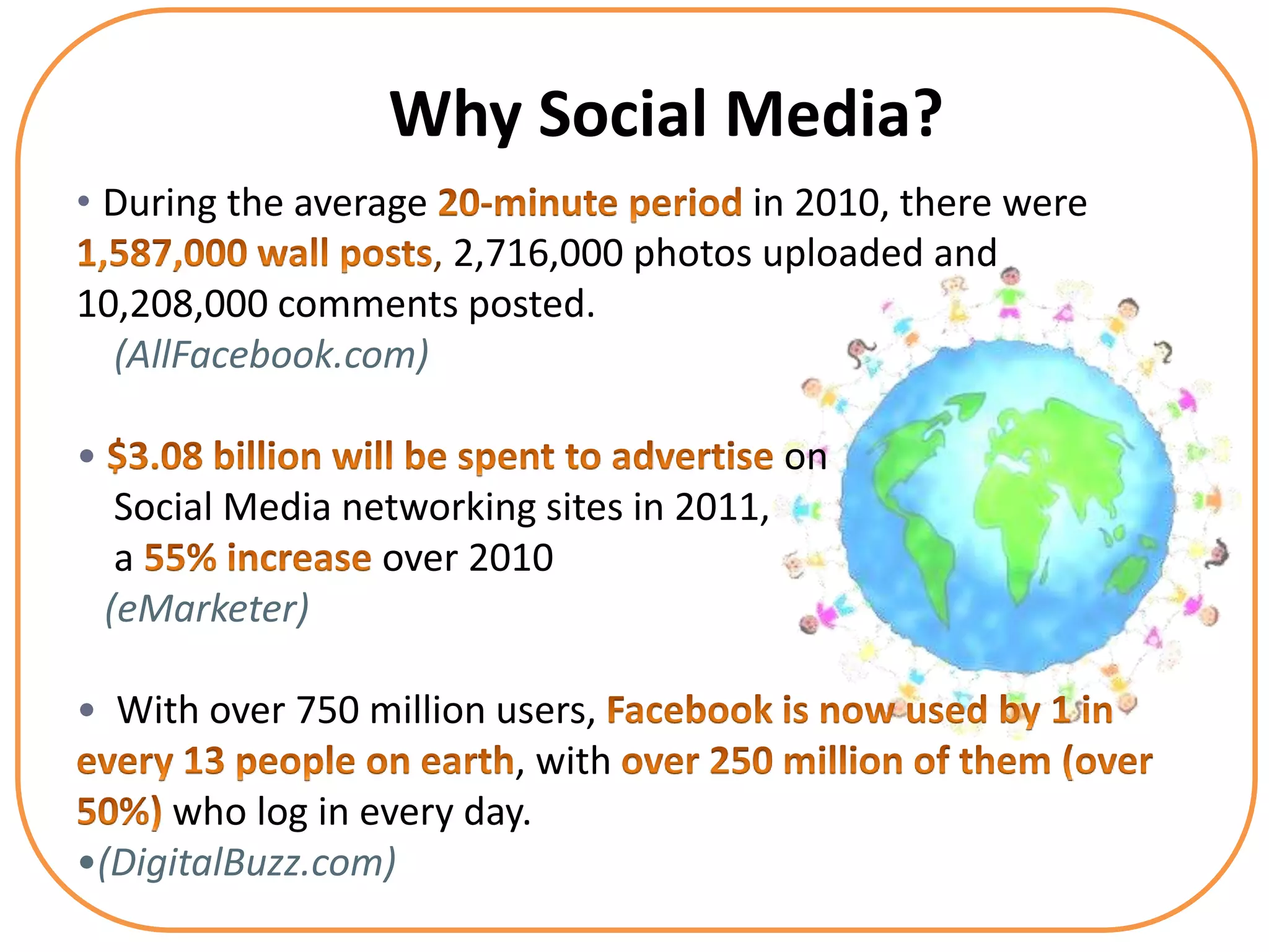 Why Social Media?
• During the average                  in 2010, there were
                    , 2,716,000 photos uploaded and
10,208,000 comments posted.
  (AllFacebook.com)

•                                             on
     Social Media networking sites in 2011,
     a              over 2010
    (eMarketer)

• With over 750 million users,
                         , with
     who log in every day.
•(DigitalBuzz.com)
 