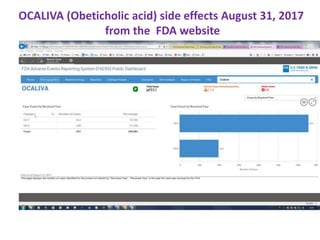 OCALIVA (Obeticholic acid) side effects August 31, 2017
from the FDA website
 