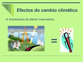 Efectos do cambio climático    Acentuación do efecto invernadoiro: = 