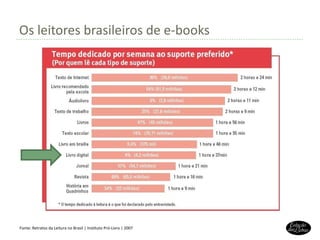 Os leitores brasileiros de e-books Fonte: Retratos da Leitura no Brasil | Instituto Pró-Livro | 2007 