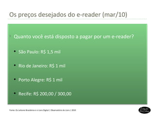 Os preços desejados do e-reader (mar/10) Fonte: Os Leitores Brasileiros e o Livro Digital | Observatório do Livro | 2010 Quanto você está disposto a pagar por um e-reader? São Paulo: R$ 1,5 mil Rio de Janeiro: R$ 1 mil Porto Alegre: R$ 1 mil Recife: R$ 200,00 / 300,00 