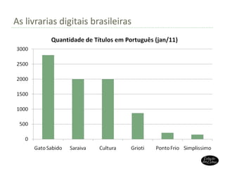 As livrarias digitais brasileiras 
