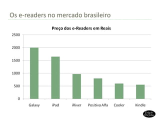Os e-readers no mercado brasileiro 