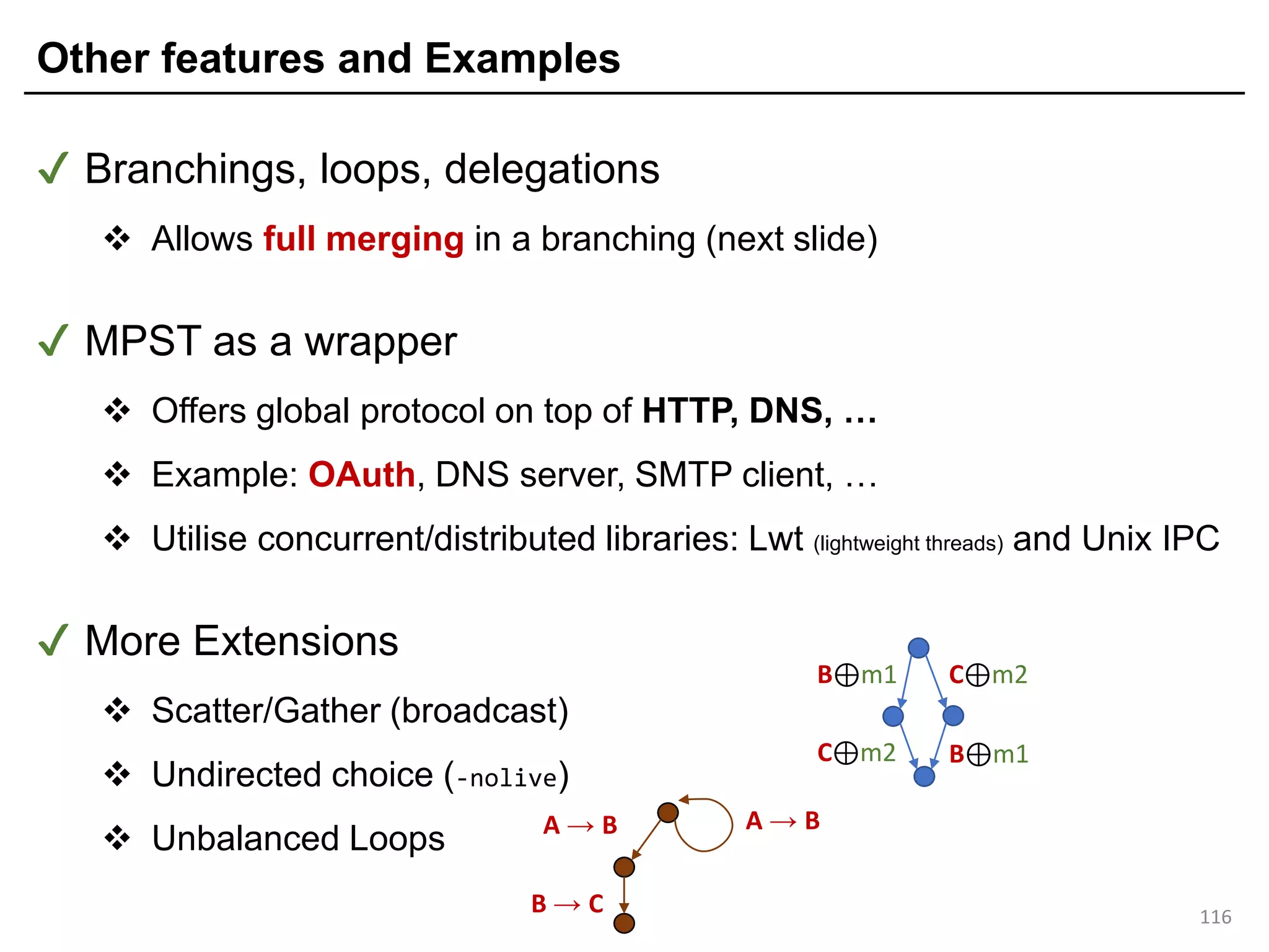 Other features and Examples
✔ Branchings, loops, delegations
❖ Allows full merging in a branching (next slide)
✔ MPST as a wrapper
❖ Offers global protocol on top of HTTP, DNS, …
❖ Example: OAuth, DNS server, SMTP client, …
❖ Utilise concurrent/distributed libraries: Lwt (lightweight threads) and Unix IPC
✔ More Extensions
❖ Scatter/Gather (broadcast)
❖ Undirected choice (-nolive)
❖ Unbalanced Loops
116
B⊕m1 C⊕m2
B⊕m1C⊕m2
A → B
B → C
A → B
 