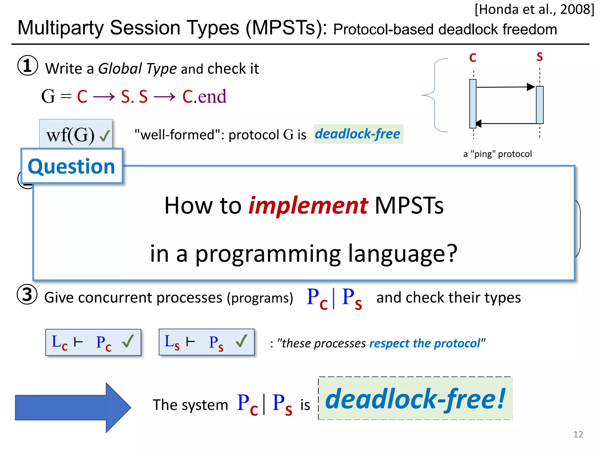deadlock-free?
Multiparty Session Types (MPSTs): Protocol-based deadlock freedom
12
C S
a "ping" protocol
③ Give concurrent processes (programs) and check their types
① Write a Global Type and check it
② Derive Local Types by End Point Projection (↾)
PC | PS
The system PC | PS is
✔✔ : "these processes respect the protocol"PSPC LS ⊢LC ⊢
"well-formed": protocol G iswf(G) ✔
G = C → S. S → C.end
deadlock-free
G↾C = LC = LSG↾S
S! S?
C? C!
LC =
LS =
: "views" of the protocol
deadlock-free!
[Honda et al., 2008]
How to implement MPSTs
in a programming language?
Question
 