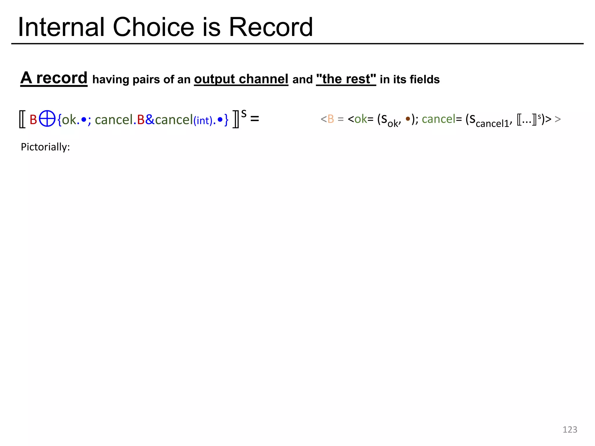 Internal Choice is Record
A record having pairs of an output channel and "the rest" in its fields
123
⟦ B⊕{ok.•; cancel.B&cancel(int).•} ⟧s = <B = <ok= (sok, •); cancel= (scancel1, ⟦...⟧s)> >
Pictorially:
 