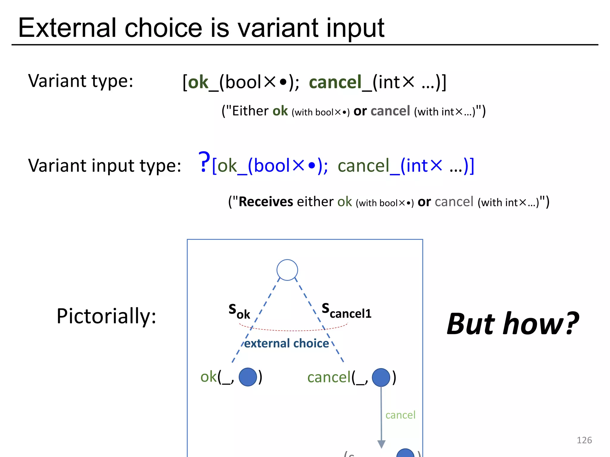 External choice is variant input
126
Variant input type: ?[ok_(bool×•); cancel_(int× …)]
Variant type: [ok_(bool×•); cancel_(int× …)]
("Either ok (with bool×•) or cancel (with int×…)")
("Receives either ok (with bool×•) or cancel (with int×…)")
cancel(_, )ok(_, )
scancel1sok
cancel
external choice
Pictorially: But how?
 