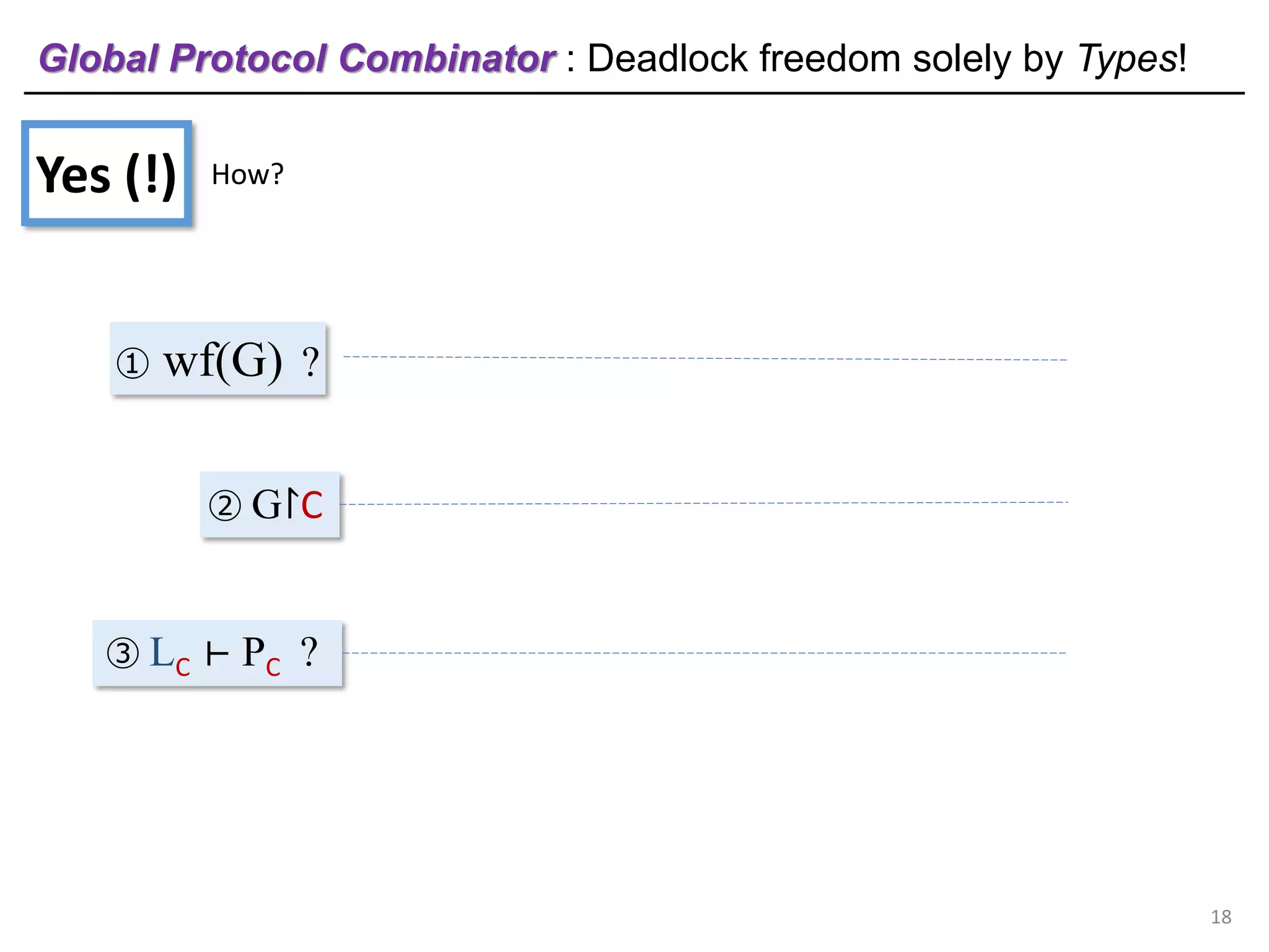③ LC ⊢ PC ?
① wf(G) ?
② G↾C
Global Protocol Combinator : Deadlock freedom solely by Types!
18
Yes (!) How?
 