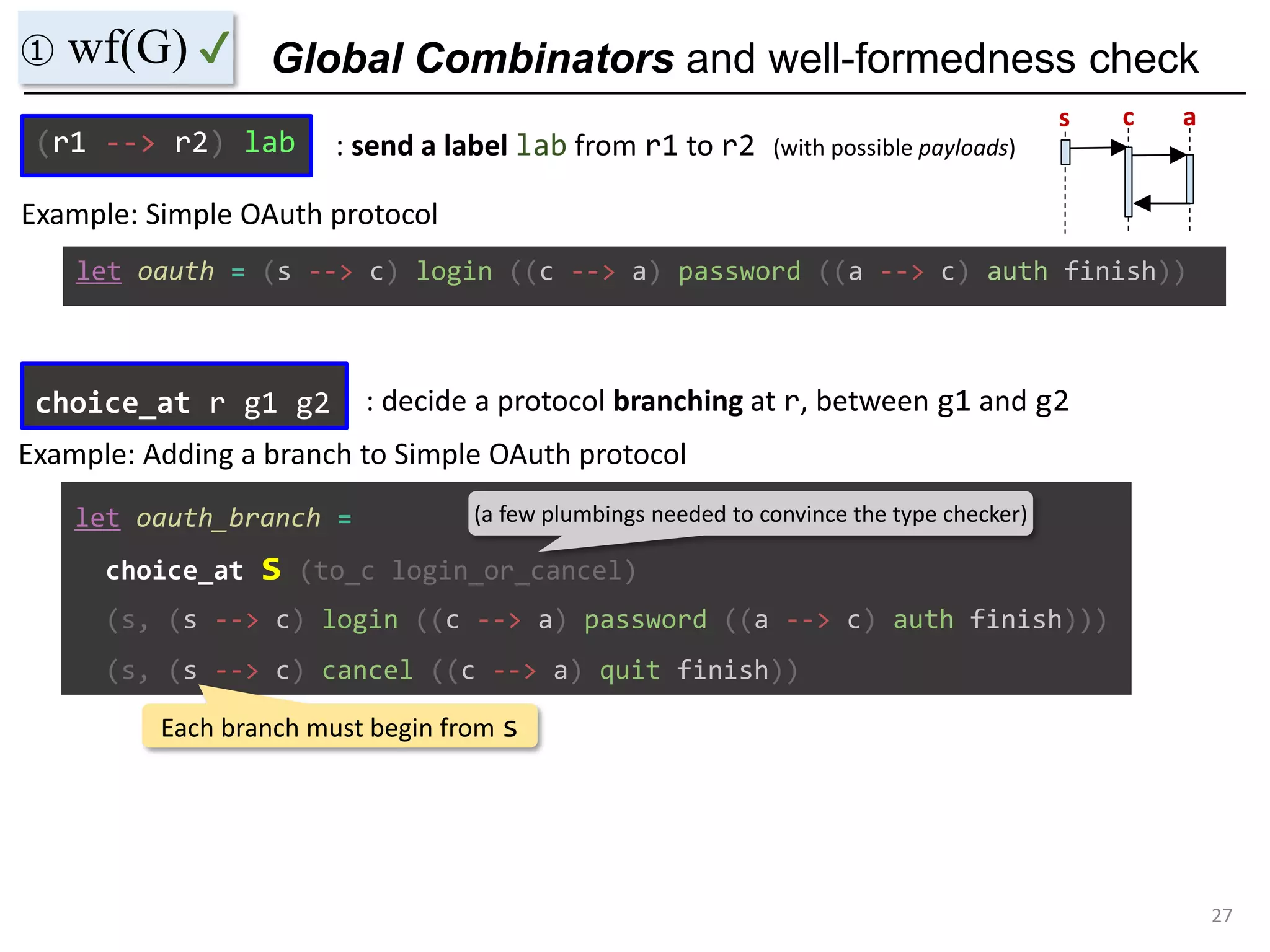 Global Combinators and well-formedness check
27
① wf(G) ✔
let oauth = (s --> c) login ((c --> a) password ((a --> c) auth finish))
(r1 --> r2) lab : send a label lab from r1 to r2 (with possible payloads)
Example: Simple OAuth protocol
s c a
let oauth_branch =
choice_at s (to_c login_or_cancel)
(s, (s --> c) login ((c --> a) password ((a --> c) auth finish)))
(s, (s --> c) cancel ((c --> a) quit finish))
choice_at r g1 g2 : decide a protocol branching at r, between g1 and g2
Example: Adding a branch to Simple OAuth protocol
(a few plumbings needed to convince the type checker)
Each branch must begin from s
 