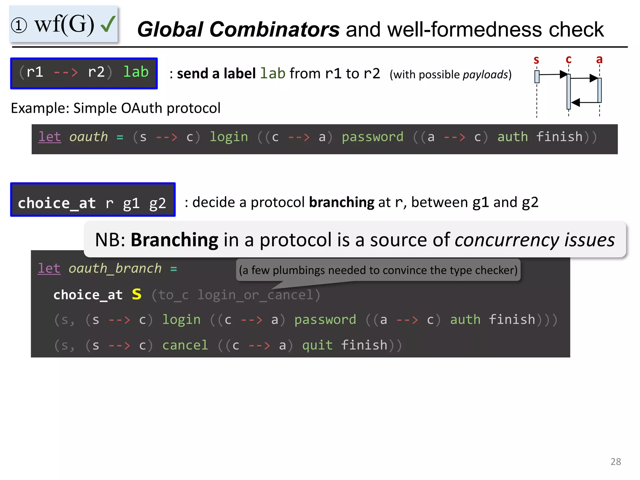 Global Combinators and well-formedness check
28
① wf(G) ✔
let oauth = (s --> c) login ((c --> a) password ((a --> c) auth finish))
(r1 --> r2) lab : send a label lab from r1 to r2 (with possible payloads)
Example: Simple OAuth protocol
s c a
let oauth_branch =
choice_at s (to_c login_or_cancel)
(s, (s --> c) login ((c --> a) password ((a --> c) auth finish)))
(s, (s --> c) cancel ((c --> a) quit finish))
choice_at r g1 g2 : decide a protocol branching at r, between g1 and g2
NB: Branching in a protocol is a source of concurrency issues
(a few plumbings needed to convince the type checker)
 