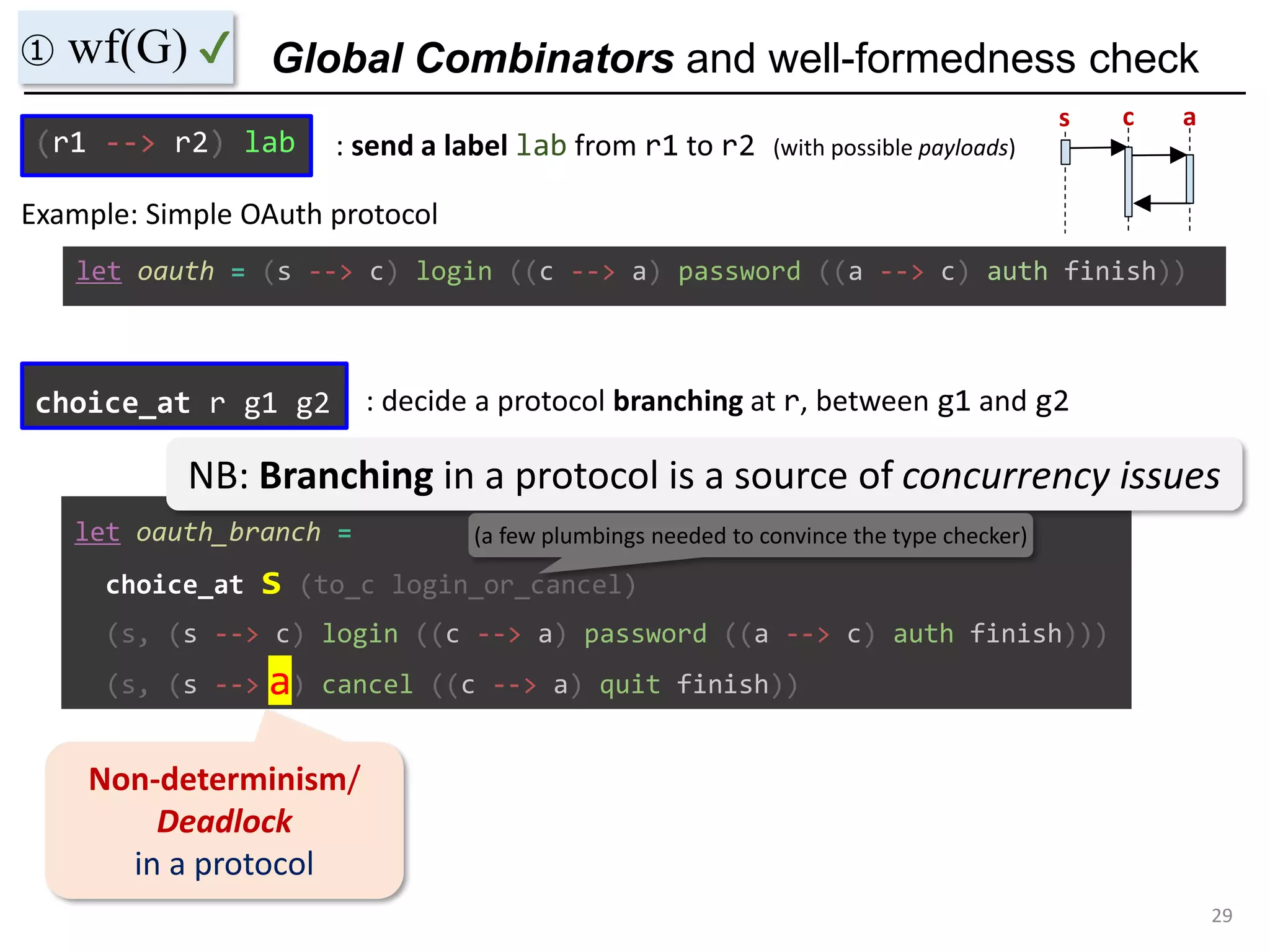Global Combinators and well-formedness check
29
① wf(G) ✔
let oauth = (s --> c) login ((c --> a) password ((a --> c) auth finish))
(r1 --> r2) lab : send a label lab from r1 to r2 (with possible payloads)
Example: Simple OAuth protocol
s c a
let oauth_branch =
choice_at s (to_c login_or_cancel)
(s, (s --> c) login ((c --> a) password ((a --> c) auth finish)))
(s, (s --> c) cancel ((c --> a) quit finish))
choice_at r g1 g2 : decide a protocol branching at r, between g1 and g2
NB: Branching in a protocol is a source of concurrency issues
(a few plumbings needed to convince the type checker)
Non-determinism/
Deadlock
in a protocol
a
 