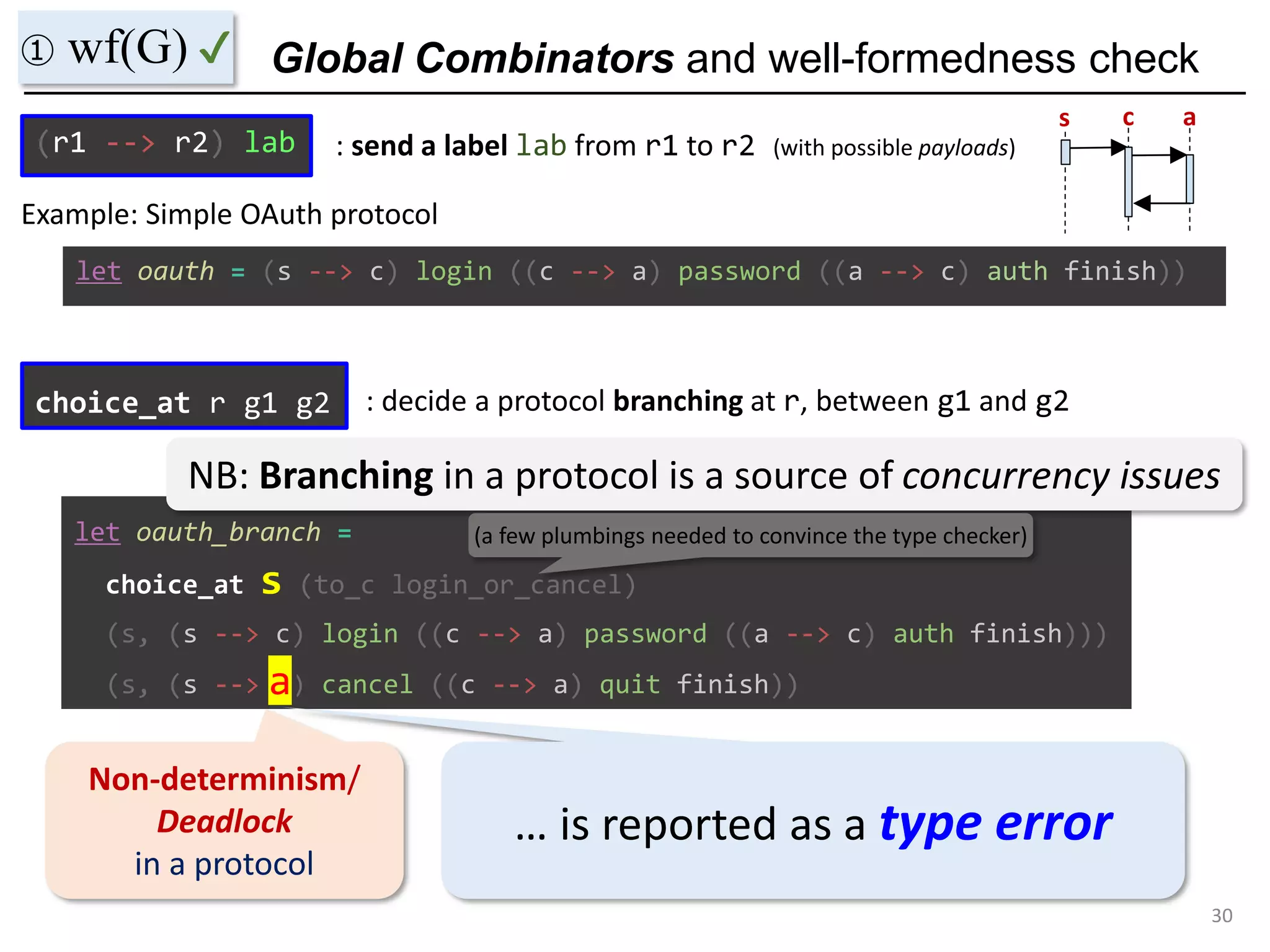 Global Combinators and well-formedness check
30
① wf(G) ✔
let oauth = (s --> c) login ((c --> a) password ((a --> c) auth finish))
(r1 --> r2) lab : send a label lab from r1 to r2 (with possible payloads)
Example: Simple OAuth protocol
s c a
let oauth_branch =
choice_at s (to_c login_or_cancel)
(s, (s --> c) login ((c --> a) password ((a --> c) auth finish)))
(s, (s --> c) cancel ((c --> a) quit finish))
choice_at r g1 g2 : decide a protocol branching at r, between g1 and g2
NB: Branching in a protocol is a source of concurrency issues
(a few plumbings needed to convince the type checker)
… is reported as a type error
Non-determinism/
Deadlock
in a protocol
a
 