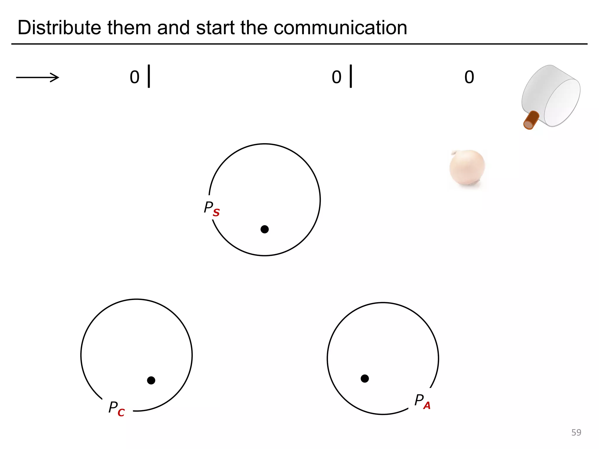 Distribute them and start the communication
59
PS
PC
PA
0| 0| 0
 