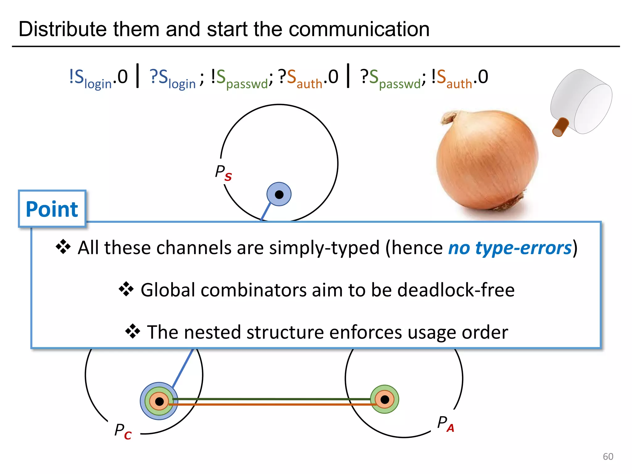 Distribute them and start the communication
60
PS
PC
PA
!Slogin.0| ?Slogin ; !Spasswd; ?Sauth.0| ?Spasswd;!Sauth.0
❖ All these channels are simply-typed (hence no type-errors)
❖ Global combinators aim to be deadlock-free
❖ The nested structure enforces usage order
Point
 
