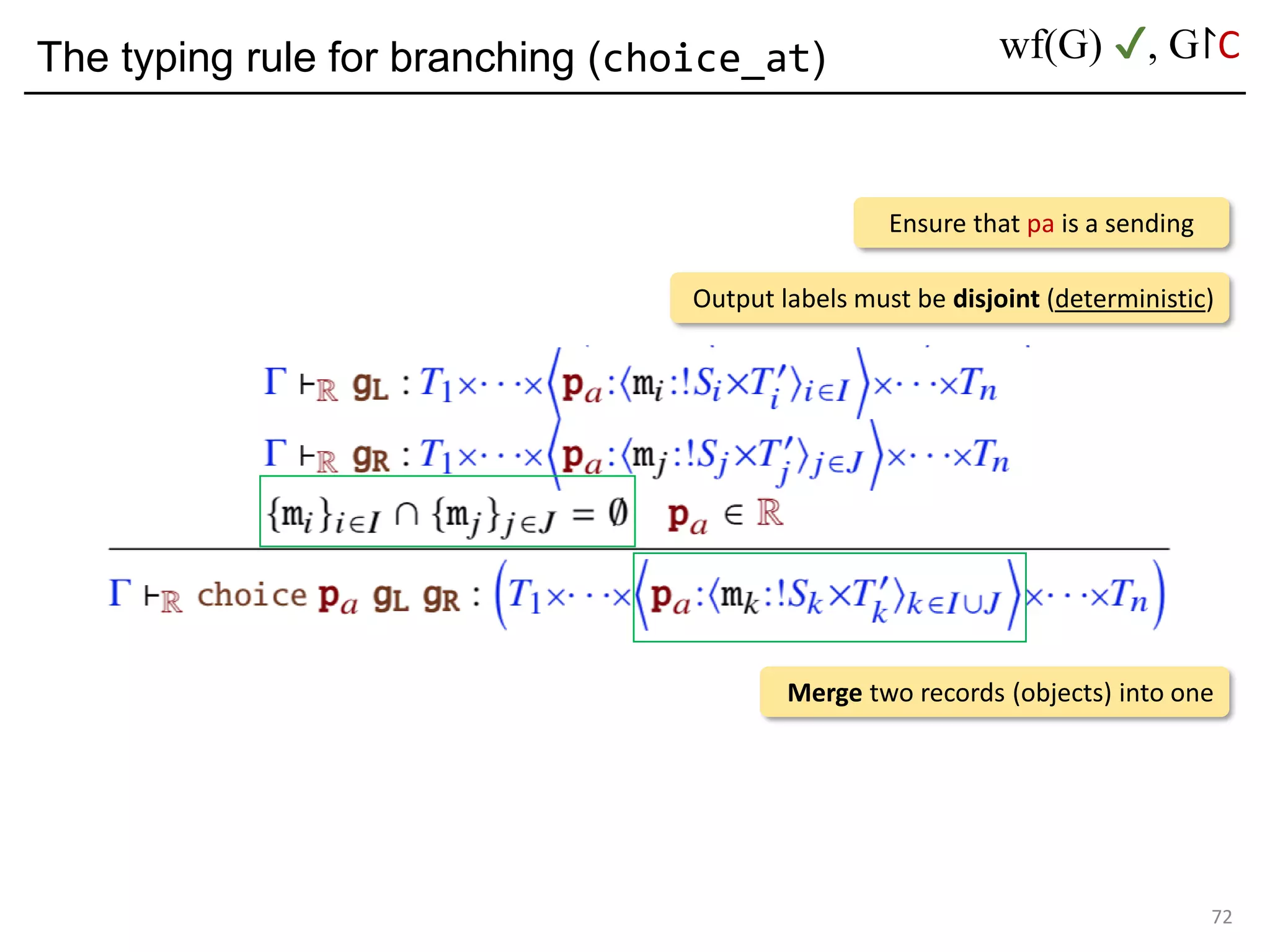 The typing rule for branching (choice_at)
72
Ensure that pa is a sending
Output labels must be disjoint (deterministic)
Merge two records (objects) into one
wf(G) ✔, G↾C
 