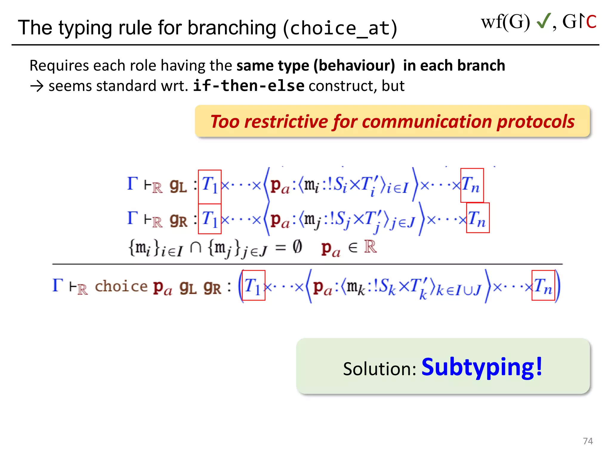 The typing rule for branching (choice_at)
74
wf(G) ✔, G↾C
Too restrictive for communication protocols
Solution: Subtyping!
Requires each role having the same type (behaviour) in each branch
→ seems standard wrt. if-then-else construct, but
 