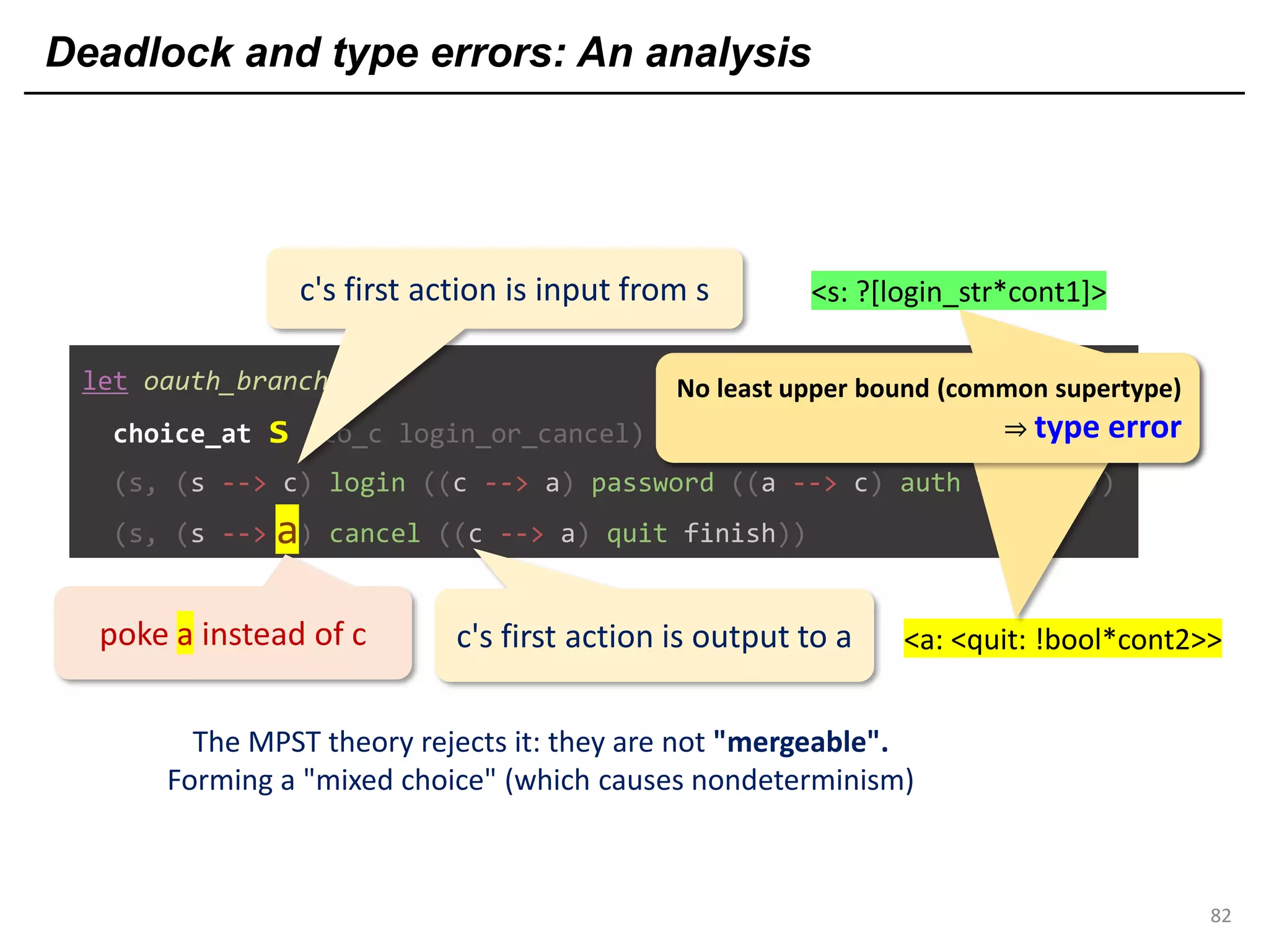 Deadlock and type errors: An analysis
82
let oauth_branch =
choice_at s (to_c login_or_cancel)
(s, (s --> c) login ((c --> a) password ((a --> c) auth finish)))
(s, (s --> c) cancel ((c --> a) quit finish))a
poke a instead of c
The MPST theory rejects it: they are not "mergeable".
Forming a "mixed choice" (which causes nondeterminism)
c's first action is input from s <s: ?[login_str*cont1]>
c's first action is output to a <a: <quit: !bool*cont2>>
No least upper bound (common supertype)
⇒ type error
No least upper bound (common supertype)
⇒ type error
 