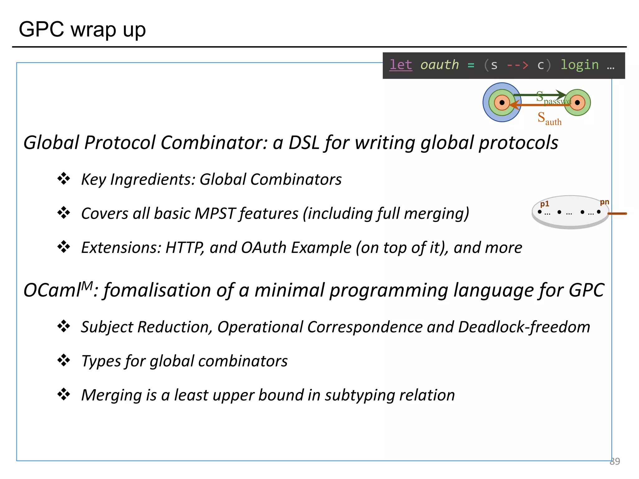 GPC wrap up
89
Global Protocol Combinator: a DSL for writing global protocols
❖ Key Ingredients: Global Combinators
❖ Covers all basic MPST features (including full merging)
❖ Extensions: HTTP, and OAuth Example (on top of it), and more
OCamlM: fomalisation of a minimal programming language for GPC
❖ Subject Reduction, Operational Correspondence and Deadlock-freedom
❖ Types for global combinators
❖ Merging is a least upper bound in subtyping relation
Sauth
Spasswd
let oauth = (s --> c) login …
p1 pn
… … …
 