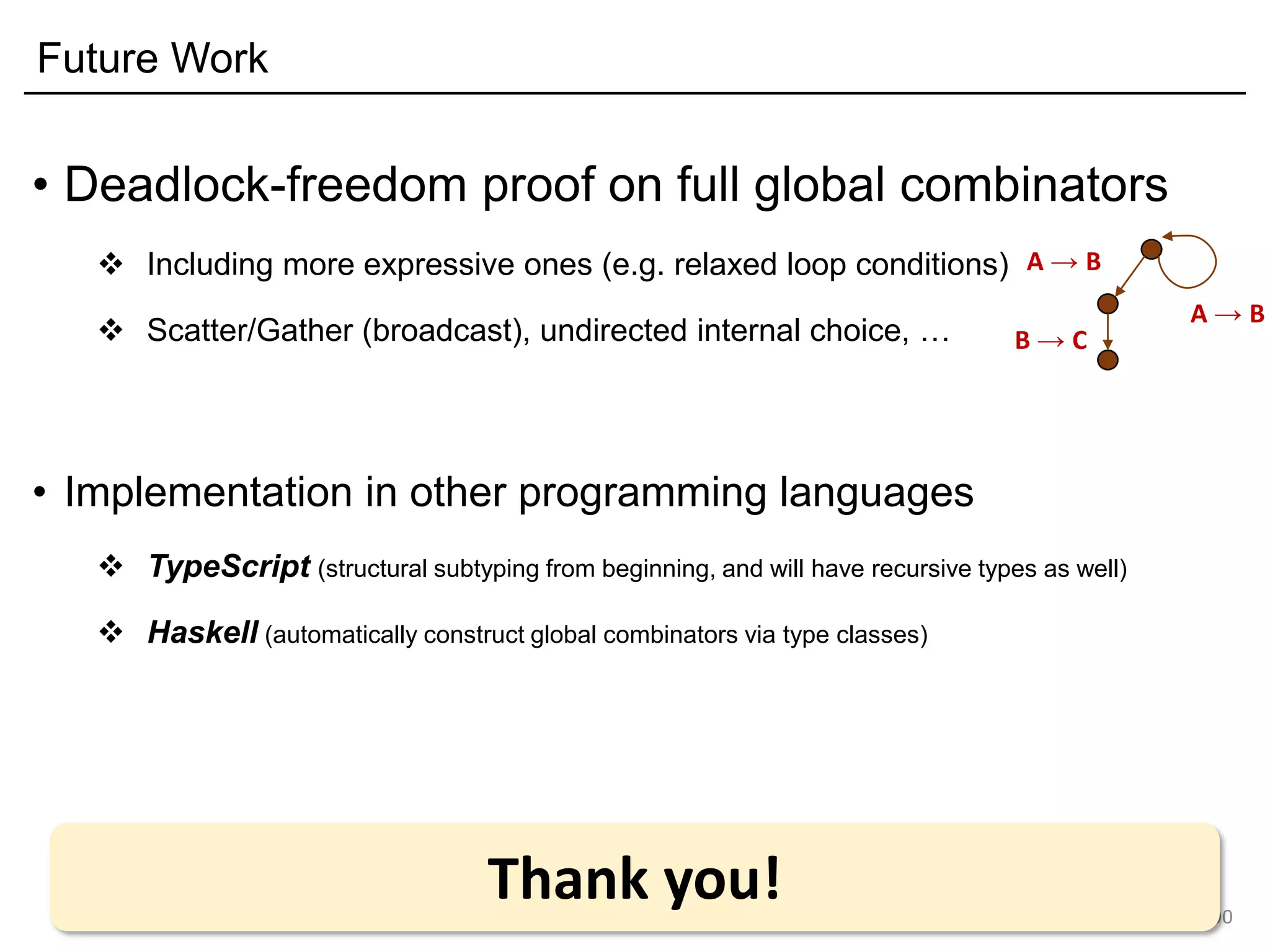 Future Work
90
A → B
B → C
A → B
• Deadlock-freedom proof on full global combinators
❖ Including more expressive ones (e.g. relaxed loop conditions)
❖ Scatter/Gather (broadcast), undirected internal choice, …
• Implementation in other programming languages
❖ TypeScript (structural subtyping from beginning, and will have recursive types as well)
❖ Haskell (automatically construct global combinators via type classes)
Thank you!
 