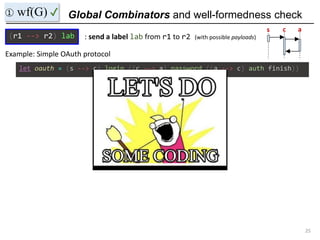 Global Combinators and well-formedness check
25
① wf(G) ✔
let oauth = (s --> c) login ((c --> a) password ((a --> c) auth ...