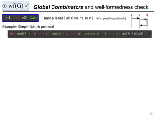 Global Combinators and well-formedness check
26
① wf(G) ✔
let oauth = (s --> c) login ((c --> a) password ((a --> c) auth ...