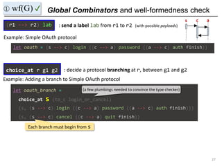 Global Combinators and well-formedness check
27
① wf(G) ✔
let oauth = (s --> c) login ((c --> a) password ((a --> c) auth ...
