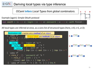 Deriving local types via type inference
OCaml infers Local Types from global combinators.
35
② G↾C
let oauth = (s --> c) l...