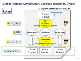 ↓ A single OCaml Source code file (.ml)
OCaml
Program
OCaml
Program
OCaml
Program
Protocol
in OCaml
③ LC ⊢ PC ?
① wf(G) ?
...