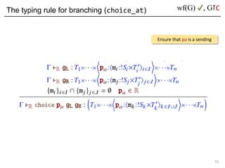 The typing rule for branching (choice_at)
70
Ensure that pa is a sending
wf(G) ✔, G↾C
 