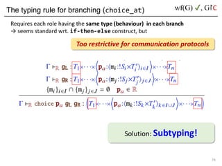The typing rule for branching (choice_at)
74
wf(G) ✔, G↾C
Too restrictive for communication protocols
Solution: Subtyping!...