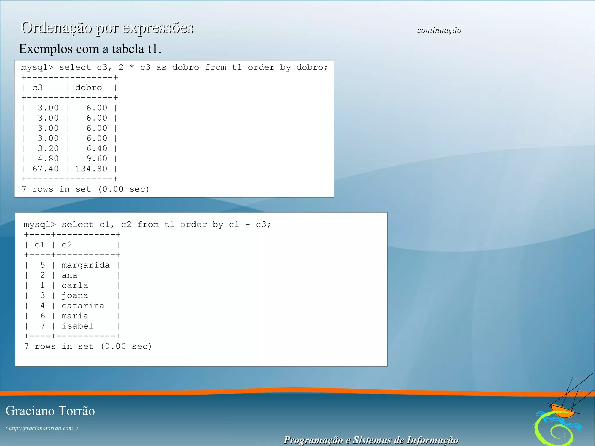 Ordenação por expressões

continuação

Exemplos com a tabela t1.
mysql> select c3, 2 * c3 as dobro from t1 order by dobro;
+-------+--------+
| c3
| dobro |
+-------+--------+
| 3.00 |
6.00 |
| 3.00 |
6.00 |
| 3.00 |
6.00 |
| 3.00 |
6.00 |
| 3.20 |
6.40 |
| 4.80 |
9.60 |
| 67.40 | 134.80 |
+-------+--------+
7 rows in set (0.00 sec)

mysql> select c1, c2 from t1 order by c1 - c3;
+----+-----------+
| c1 | c2
|
+----+-----------+
| 5 | margarida |
| 2 | ana
|
| 1 | carla
|
| 3 | joana
|
| 4 | catarina |
| 6 | maria
|
| 7 | isabel
|
+----+-----------+
7 rows in set (0.00 sec)

Graciano Torrão
( http://gracianotorrao.com )

Programação e Sistemas de Informação

 
