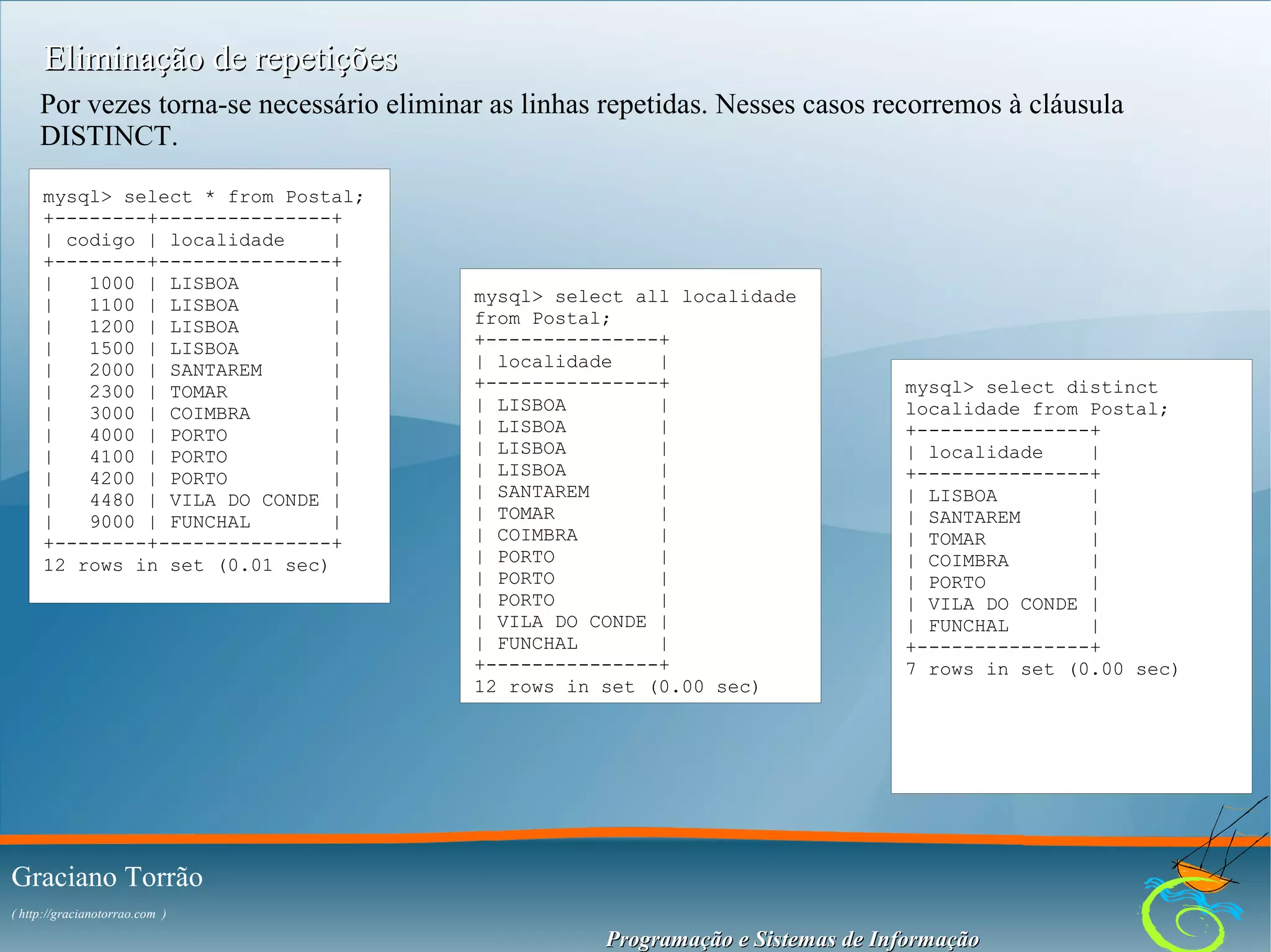 Eliminação de repetições
Por vezes torna-se necessário eliminar as linhas repetidas. Nesses casos recorremos à cláusula
DISTINCT.
mysql> select * from Postal;
+--------+---------------+
| codigo | localidade
|
+--------+---------------+
|
1000 | LISBOA
|
|
1100 | LISBOA
|
|
1200 | LISBOA
|
|
1500 | LISBOA
|
|
2000 | SANTAREM
|
|
2300 | TOMAR
|
|
3000 | COIMBRA
|
|
4000 | PORTO
|
|
4100 | PORTO
|
|
4200 | PORTO
|
|
4480 | VILA DO CONDE |
|
9000 | FUNCHAL
|
+--------+---------------+
12 rows in set (0.01 sec)

mysql> select all localidade
from Postal;
+---------------+
| localidade
|
+---------------+
| LISBOA
|
| LISBOA
|
| LISBOA
|
| LISBOA
|
| SANTAREM
|
| TOMAR
|
| COIMBRA
|
| PORTO
|
| PORTO
|
| PORTO
|
| VILA DO CONDE |
| FUNCHAL
|
+---------------+
12 rows in set (0.00 sec)

mysql> select distinct
localidade from Postal;
+---------------+
| localidade
|
+---------------+
| LISBOA
|
| SANTAREM
|
| TOMAR
|
| COIMBRA
|
| PORTO
|
| VILA DO CONDE |
| FUNCHAL
|
+---------------+
7 rows in set (0.00 sec)

Graciano Torrão
( http://gracianotorrao.com )

Programação e Sistemas de Informação

 