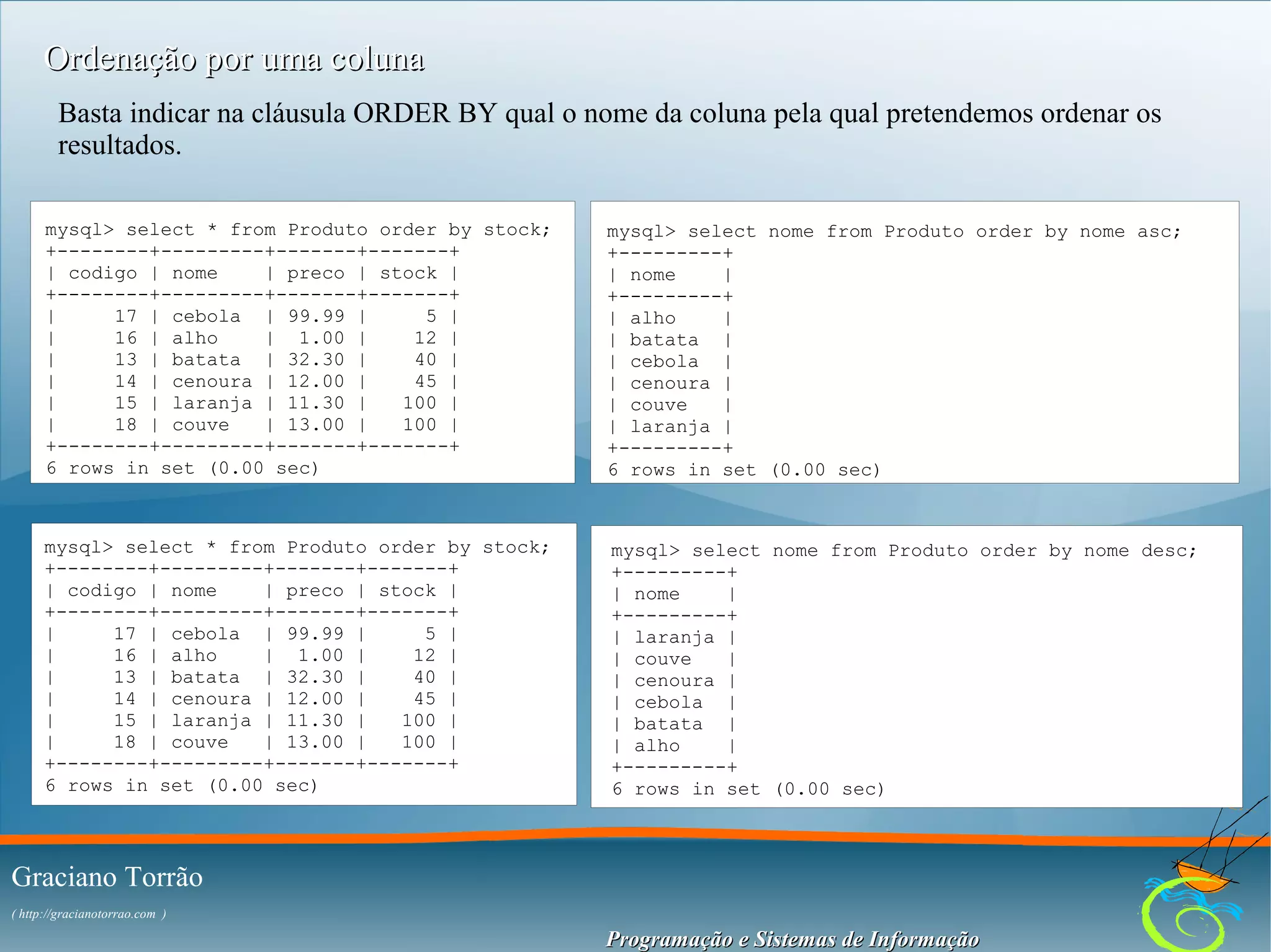 Ordenação por uma coluna
Basta indicar na cláusula ORDER BY qual o nome da coluna pela qual pretendemos ordenar os
resultados.
mysql> select * from Produto order by stock;
+--------+---------+-------+-------+
| codigo | nome
| preco | stock |
+--------+---------+-------+-------+
|
17 | cebola | 99.99 |
5 |
|
16 | alho
| 1.00 |
12 |
|
13 | batata | 32.30 |
40 |
|
14 | cenoura | 12.00 |
45 |
|
15 | laranja | 11.30 |
100 |
|
18 | couve
| 13.00 |
100 |
+--------+---------+-------+-------+
6 rows in set (0.00 sec)

mysql> select nome from Produto order by nome asc;
+---------+
| nome
|
+---------+
| alho
|
| batata |
| cebola |
| cenoura |
| couve
|
| laranja |
+---------+
6 rows in set (0.00 sec)

mysql> select * from Produto order by stock;
+--------+---------+-------+-------+
| codigo | nome
| preco | stock |
+--------+---------+-------+-------+
|
17 | cebola | 99.99 |
5 |
|
16 | alho
| 1.00 |
12 |
|
13 | batata | 32.30 |
40 |
|
14 | cenoura | 12.00 |
45 |
|
15 | laranja | 11.30 |
100 |
|
18 | couve
| 13.00 |
100 |
+--------+---------+-------+-------+
6 rows in set (0.00 sec)

mysql> select nome from Produto order by nome desc;
+---------+
| nome
|
+---------+
| laranja |
| couve
|
| cenoura |
| cebola |
| batata |
| alho
|
+---------+
6 rows in set (0.00 sec)

Graciano Torrão
( http://gracianotorrao.com )

Programação e Sistemas de Informação

 
