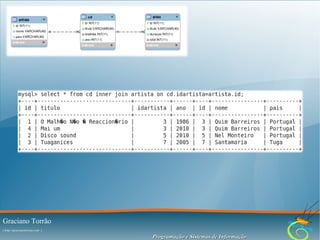 Graciano Torrão
( http://gracianotorrao.com )

Programação e Sistemas de Informação

 