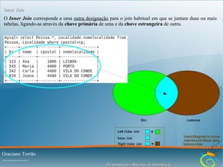 Inner Join
O Inner Join corresponde a uma outra designação para o join habitual em que se juntam duas ou mais
tabelas, ligando-as através da chave primária de uma e da chave estrangeira de outra.

Graciano Torrão
( http://gracianotorrao.com )

Programação e Sistemas de Informação

 