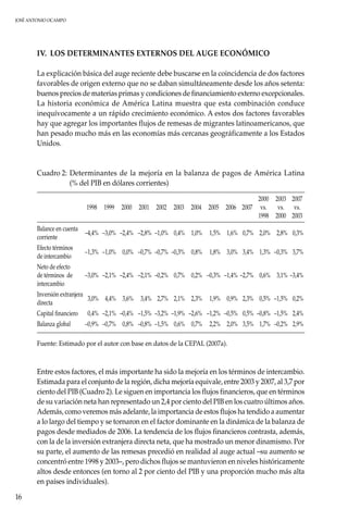 JOSÉ ANTONIO OCAMPO
16
IV.	 LOS DETERMINANTES EXTERNOS DEL AUGE ECONÓMICO
La explicación básica del auge reciente debe buscarse en la coincidencia de dos factores
favorables de origen externo que no se daban simultáneamente desde los años setenta:
buenos precios de materias primas y condiciones de financiamiento externo excepcionales.
La historia económica de América Latina muestra que esta combinación conduce
inequívocamente a un rápido crecimiento económico. A estos dos factores favorables
hay que agregar los importantes flujos de remesas de migrantes latinoamericanos, que
han pesado mucho más en las economías más cercanas geográficamente a los Estados
Unidos.
Cuadro 2:	Determinantes de la mejoría en la balanza de pagos de América Latina
(% del PIB en dólares corrientes)
1998 1999 2000 2001 2002 2003 2004 2005 2006 2007
2000
vs.
1998
2003
vs.
2000
2007
vs.
2003
Balance en cuenta
corriente
–4,4% –3,0% –2,4% –2,8% –1,0% 0,4% 1,0% 1,5% 1,6% 0,7% 2,0% 2,8% 0,3%
Efecto términos
de intercambio
–1,3% –1,0% 0,0% –0,7% –0,7% –0,3% 0,8% 1,8% 3,0% 3,4% 1,3% –0,3% 3,7%
Neto de efecto
de términos de
intercambio
–3,0% –2,1% –2,4% –2,1% –0,2% 0,7% 0,2% –0,3% –1,4% –2,7% 0,6% 3,1% –3,4%
Inversión extranjera
directa
3,0% 4,4% 3,6% 3,4% 2,7% 2,1% 2,3% 1,9% 0,9% 2,3% 0,5% –1,5% 0,2%
Capital financiero 0,4% –2,1% –0,4% –1,5% –3,2% –1,9% –2,6% –1,2% –0,5% 0,5% –0,8% –1,5% 2,4%
Balanza global –0,9% –0,7% 0,8% –0,8% –1,5% 0,6% 0,7% 2,2% 2,0% 3,5% 1,7% –0,2% 2,9%
Fuente: Estimado por el autor con base en datos de la CEPAL (2007a).
Entre estos factores, el más importante ha sido la mejoría en los términos de intercambio.
Estimada para el conjunto de la región, dicha mejoría equivale, entre 2003 y 2007, al 3,7 por
ciento del PIB (Cuadro 2). Le siguen en importancia los flujos financieros, que en términos
de su variación neta han representado un 2,4 por ciento del PIB en los cuatro últimos años.
Además, como veremos más adelante, la importancia de estos flujos ha tendido a aumentar
a lo largo del tiempo y se tornaron en el factor dominante en la dinámica de la balanza de
pagos desde mediados de 2006. La tendencia de los flujos financieros contrasta, además,
con la de la inversión extranjera directa neta, que ha mostrado un menor dinamismo. Por
su parte, el aumento de las remesas precedió en realidad al auge actual –su aumento se
concentró entre 1998 y 2003–, pero dichos flujos se mantuvieron en niveles históricamente
altos desde entonces (en torno al 2 por ciento del PIB y una proporción mucho más alta
en países individuales).
 