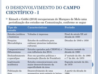 O DESENVOLVIMENTO DO CAMPO
CIENTÍFICO - I
 Künsch e Gobbi (2016) recuperaram de Marques de Melo uma
periodização dos estudos em Comunicação, conforme se segue
Tipo de
estudo
Características Período
Estudos jurídicos
e históricos
Voltados à imprensa Final do século XX até
década de 1930
Pesquisa
Mercadológica
Estudos de audiência para
embasar pioneiras indústrias
culturais
Décadas de 1940 e 1950
Comparativismo/
Difusionismo
Estudos apoiados pelo CIESPAL e
com influência dos EUA
Primeira metade da
década de 1960
Deslumbramento
e apocalipse
Foco em questões políticas e
dominação (Escola de Frankfurt)
2ª metade da déc. de 1960
e 1ª da déc. de 1970
Legitimação
acadêmica
Estudos comunicacionais sem
maior desenvolvimento da
especificidade da área
Segunda metade da déc.
de 1970
Politização da Desenvolvimento de uma A partir da década de
 